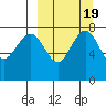 Black Rock tide chart for Saturday, March 19, 2022