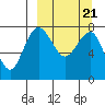 Black Rock tide chart for Monday, March 21, 2022