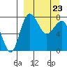 Black Rock tide chart for Wednesday, March 23, 2022