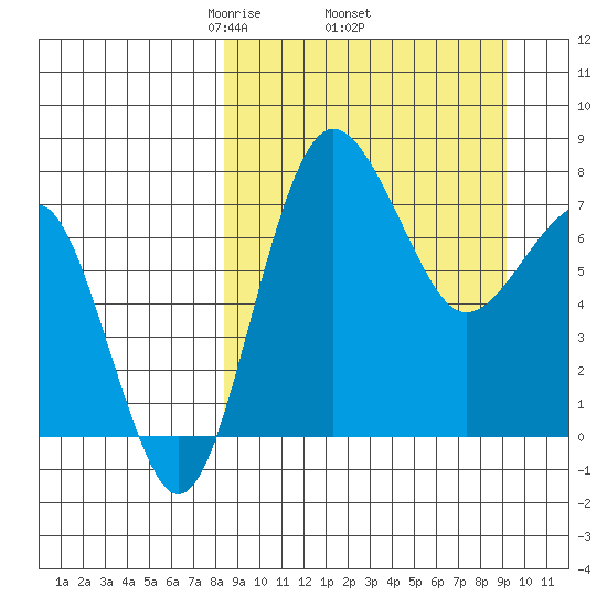 Black Rock tide chart for Saturday, March 26, 2022