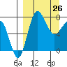 Black Rock tide chart for Saturday, March 26, 2022