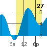 Black Rock tide chart for Sunday, March 27, 2022