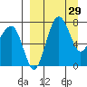 Black Rock tide chart for Tuesday, March 29, 2022