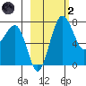 Black Rock tide chart for Wednesday, March 2, 2022