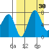 Black Rock tide chart for Wednesday, March 30, 2022