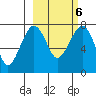 Black Rock tide chart for Sunday, March 6, 2022