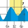 Black Rock tide chart for Monday, March 7, 2022