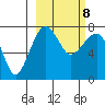 Black Rock tide chart for Tuesday, March 8, 2022