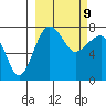 Black Rock tide chart for Wednesday, March 9, 2022