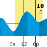 Black Rock tide chart for Sunday, April 10, 2022