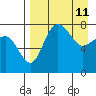 Black Rock tide chart for Monday, April 11, 2022