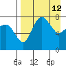 Black Rock tide chart for Tuesday, April 12, 2022