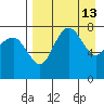 Black Rock tide chart for Wednesday, April 13, 2022