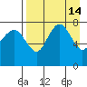Black Rock tide chart for Thursday, April 14, 2022