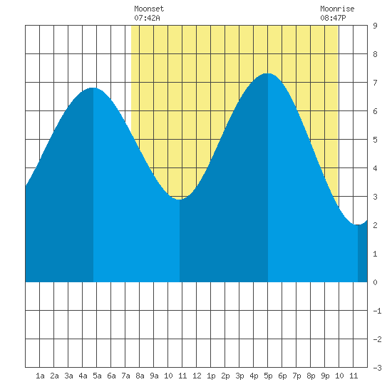 Black Rock tide chart for Friday, April 15, 2022