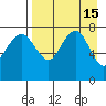 Black Rock tide chart for Friday, April 15, 2022