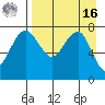 Black Rock tide chart for Saturday, April 16, 2022