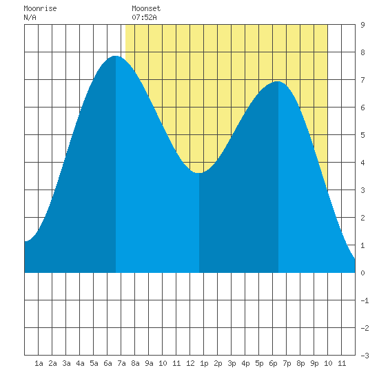 Black Rock tide chart for Sunday, April 17, 2022