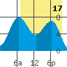 Black Rock tide chart for Sunday, April 17, 2022