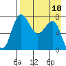 Black Rock tide chart for Monday, April 18, 2022