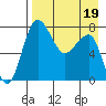 Black Rock tide chart for Tuesday, April 19, 2022