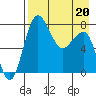 Black Rock tide chart for Wednesday, April 20, 2022