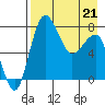 Black Rock tide chart for Thursday, April 21, 2022