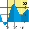 Black Rock tide chart for Friday, April 22, 2022