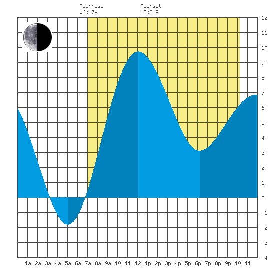 Black Rock tide chart for Saturday, April 23, 2022