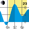 Black Rock tide chart for Saturday, April 23, 2022