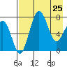 Black Rock tide chart for Monday, April 25, 2022