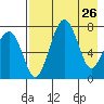 Black Rock tide chart for Tuesday, April 26, 2022