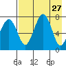 Black Rock tide chart for Wednesday, April 27, 2022