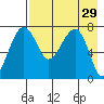 Black Rock tide chart for Friday, April 29, 2022