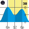 Black Rock tide chart for Saturday, April 30, 2022