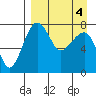 Black Rock tide chart for Monday, April 4, 2022