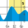 Black Rock tide chart for Tuesday, April 5, 2022
