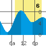 Black Rock tide chart for Wednesday, April 6, 2022