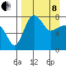 Black Rock tide chart for Friday, April 8, 2022