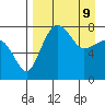 Black Rock tide chart for Saturday, April 9, 2022
