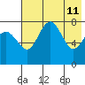 Black Rock tide chart for Wednesday, May 11, 2022
