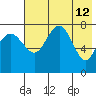 Black Rock tide chart for Thursday, May 12, 2022