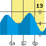 Black Rock tide chart for Friday, May 13, 2022