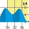 Black Rock tide chart for Saturday, May 14, 2022