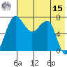 Black Rock tide chart for Sunday, May 15, 2022
