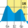 Black Rock tide chart for Monday, May 16, 2022
