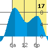 Black Rock tide chart for Tuesday, May 17, 2022