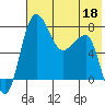 Black Rock tide chart for Wednesday, May 18, 2022