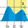 Black Rock tide chart for Sunday, May 1, 2022