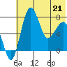 Black Rock tide chart for Saturday, May 21, 2022